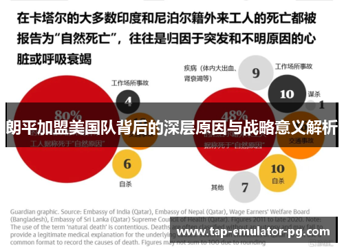 朗平加盟美国队背后的深层原因与战略意义解析