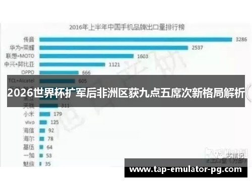 2026世界杯扩军后非洲区获九点五席次新格局解析 2026世界杯扩军后非洲区获九点五席次新格局解析