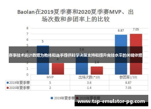 赛事技术统计数据为教练和选手提供科学决策支持和提升竞技水平的关键依据