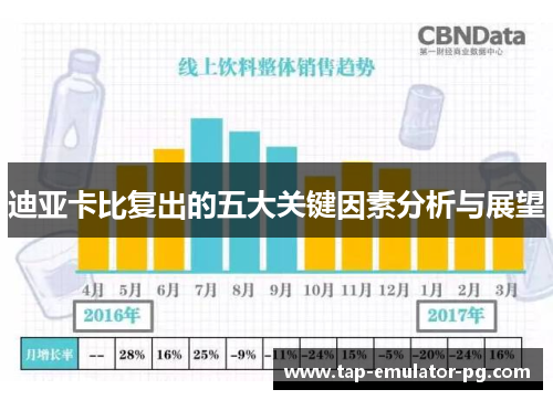 迪亚卡比复出的五大关键因素分析与展望